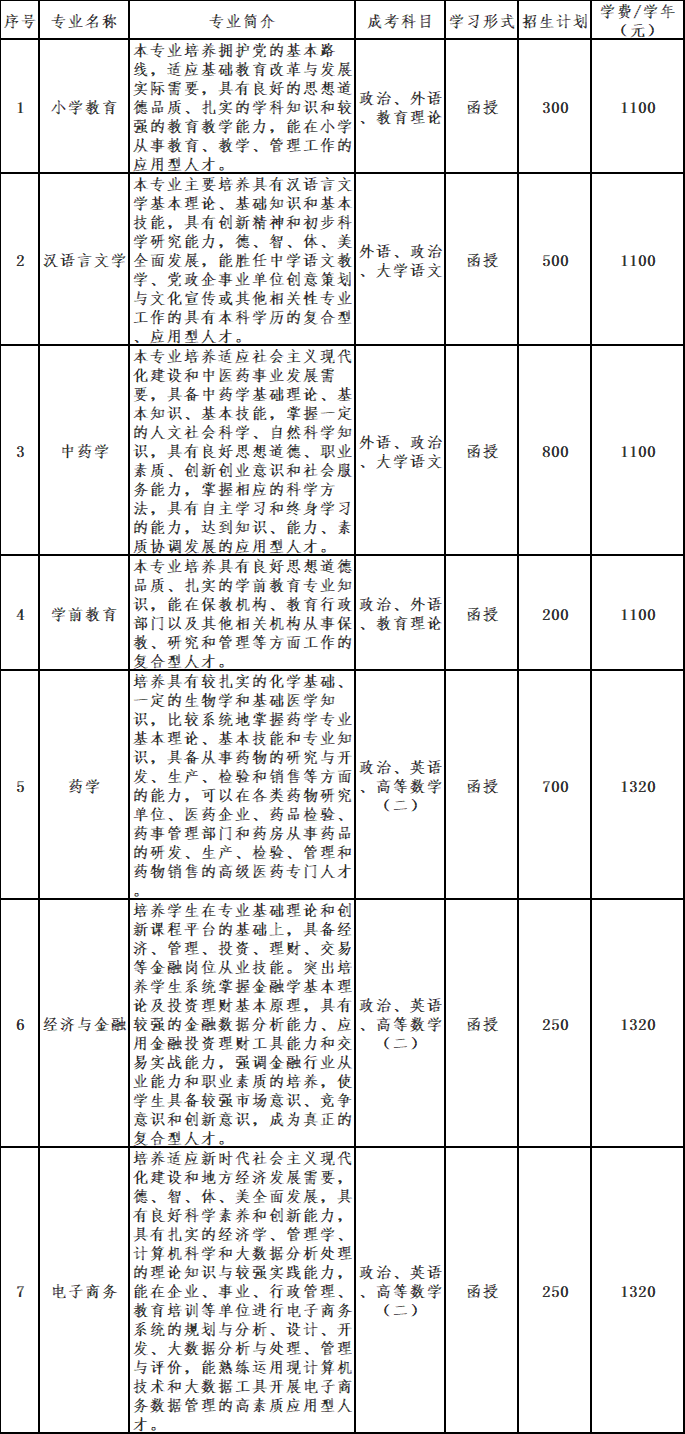 亳州学院2024年高等学历继续教育（成人高考）招生简章