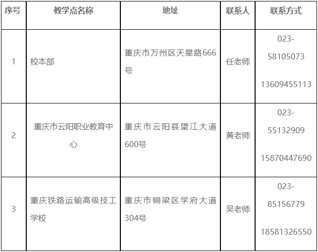 重庆三峡学院2024年成人高等学历教育招生简章