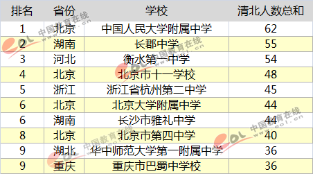 2019年杨姓人口数量_...年城镇新增就业人数-人社部 去年末全国就业人员7.7亿人(2)