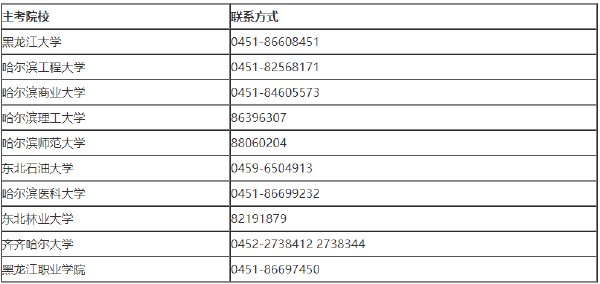 黑龙江自考主考院校及联系方式汇总