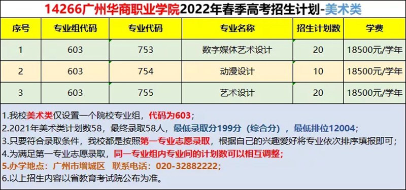 广州华商职业学院2022年春季高考招生计划抢先看