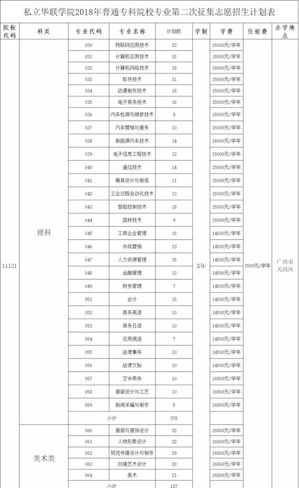 私立华联学院2018年第二次征集志愿 理科类和美术类