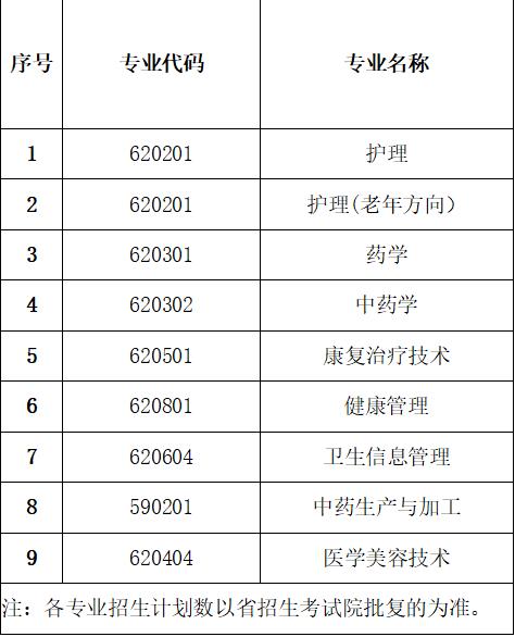 贵州健康职业学院2019年分类考试报考指南