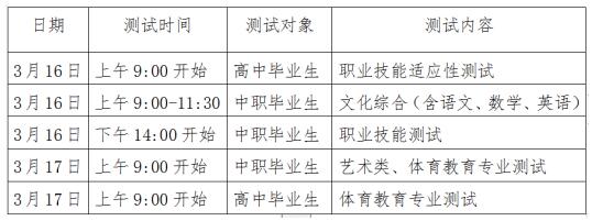 贵阳幼儿师范高等专科学校2019年分类考试招