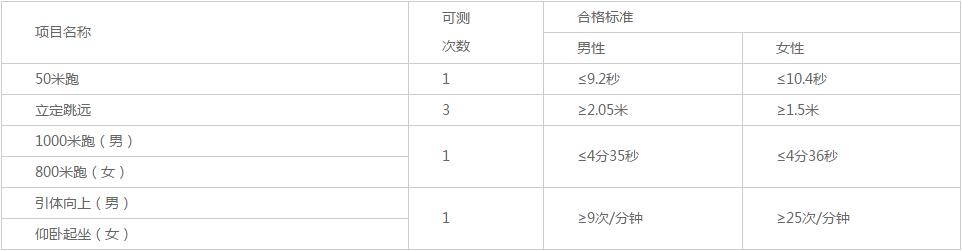 刑警学院研究生2020_这几所警察学院2020年高考录取分数线已公布(2)