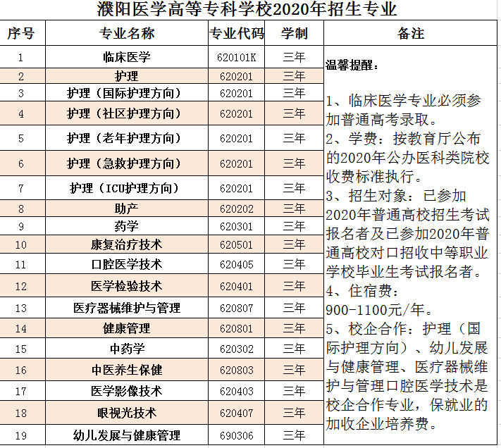 河南分站 河南教育资讯  最后,濮阳医学高等专科学校衷心欢迎广大莘莘