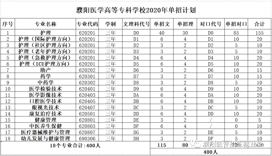 濮阳县有多少人口2020年_2020濮阳县限行区域图