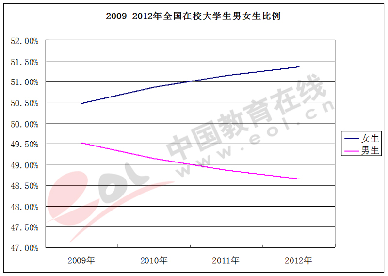 2019中国人口男女比例_近中国人口性别结构,而四川省人口男女比例为50.28 49.7(3)