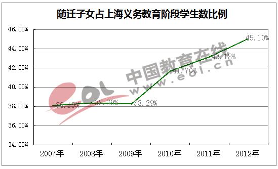 北京市外来人口数量_2019年北京人口有多少 常住外来人口数量统计(3)