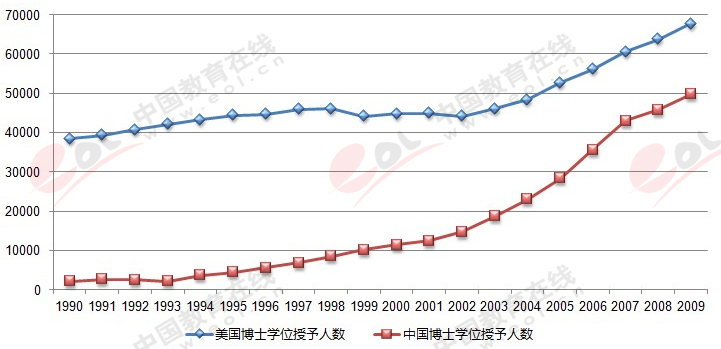 美国人口数量2009_负债累累房租高昂 美国家庭几代同堂人口创二战以来新高