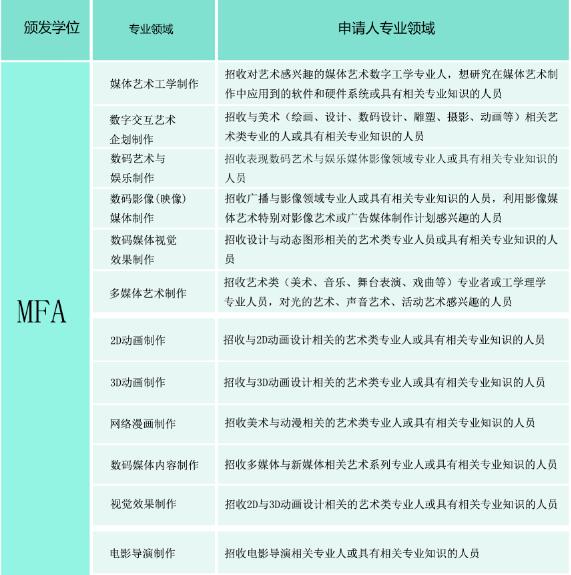 青岛科技大学与韩国中央大学联合艺术硕士\/硕