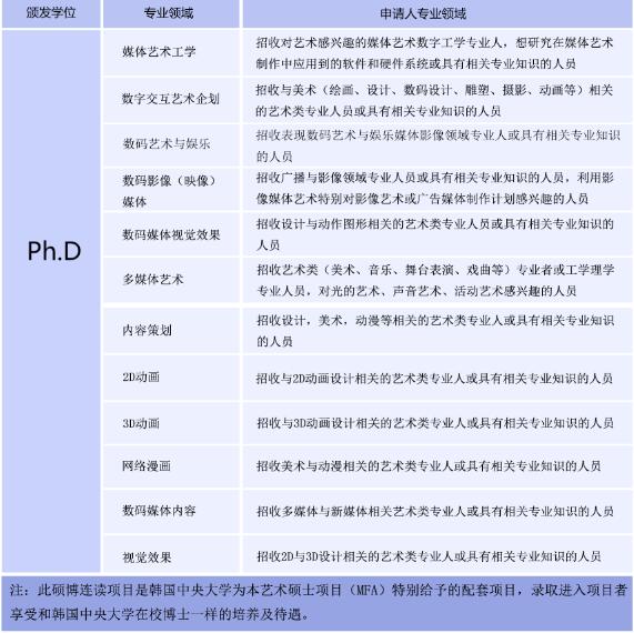 青岛科技大学与韩国中央大学联合艺术硕士\/硕