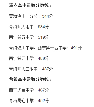 2014青海湟川一分校中考录取分数线公布