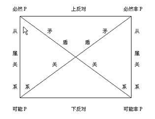 第六节 模态推理