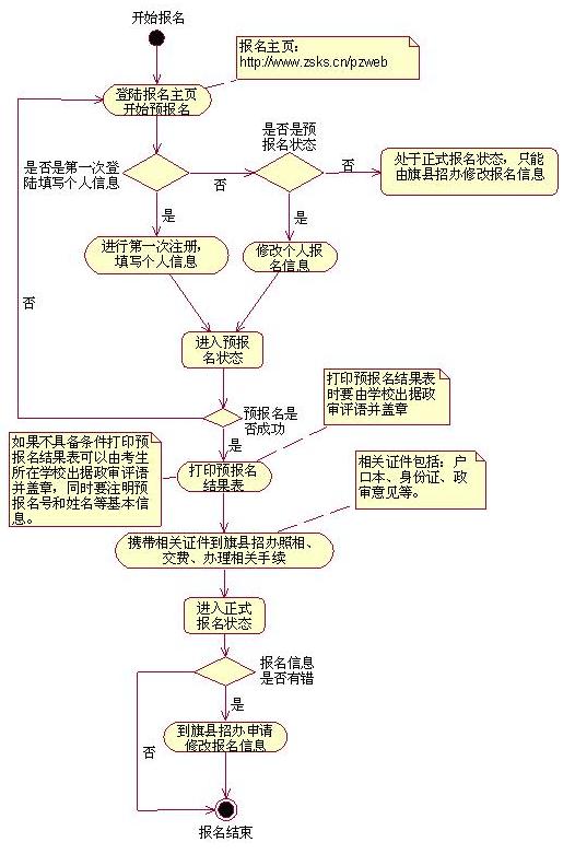 2006年内蒙古自治区高校招生网上试报名流程