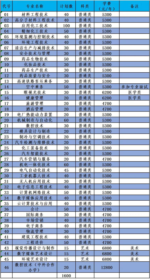 重磅提前招生哪家强南京科技职业学院值得抢