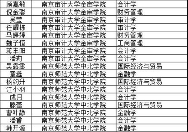 厚德崇信,博学笃行—南京城市职业学院财金与商贸学院