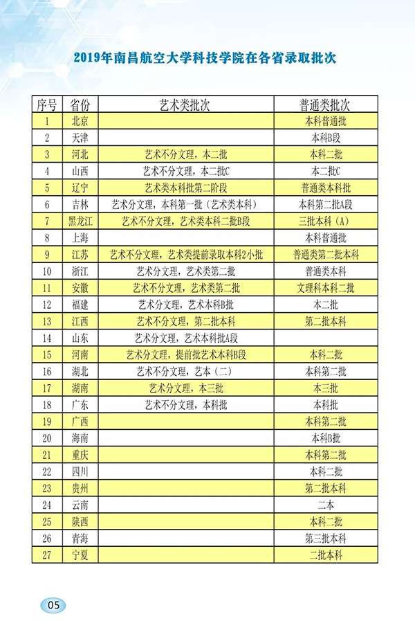 南昌航空大学科技学院报考指南