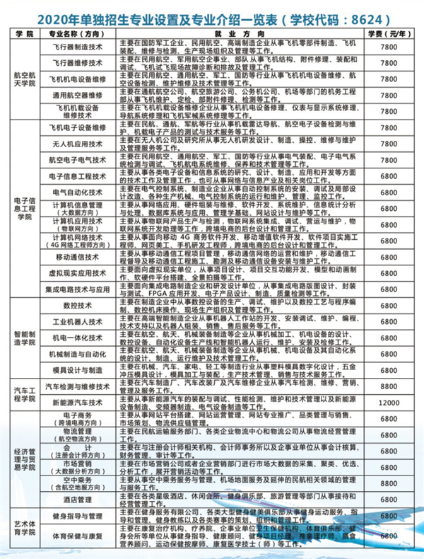 江西航空职业技术学院2020年单独招生专业