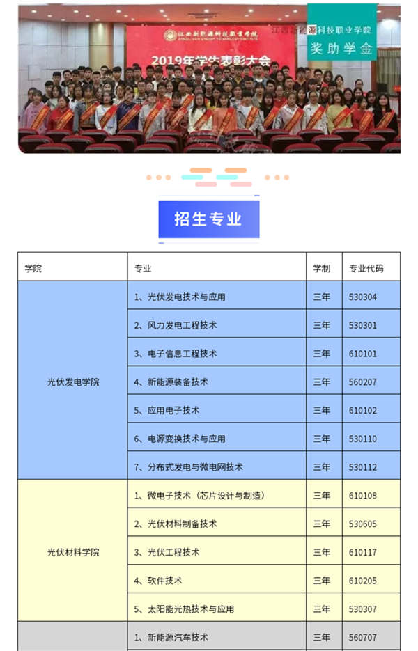 江西新能源科技职业学院2020年单独招生简章