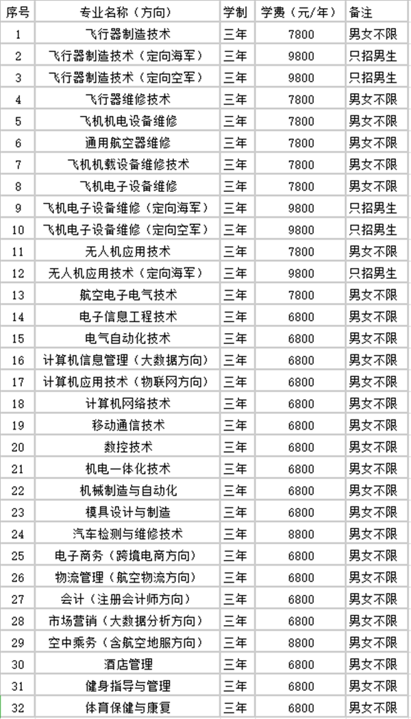 江西航空职业技术学院2020年招生章程