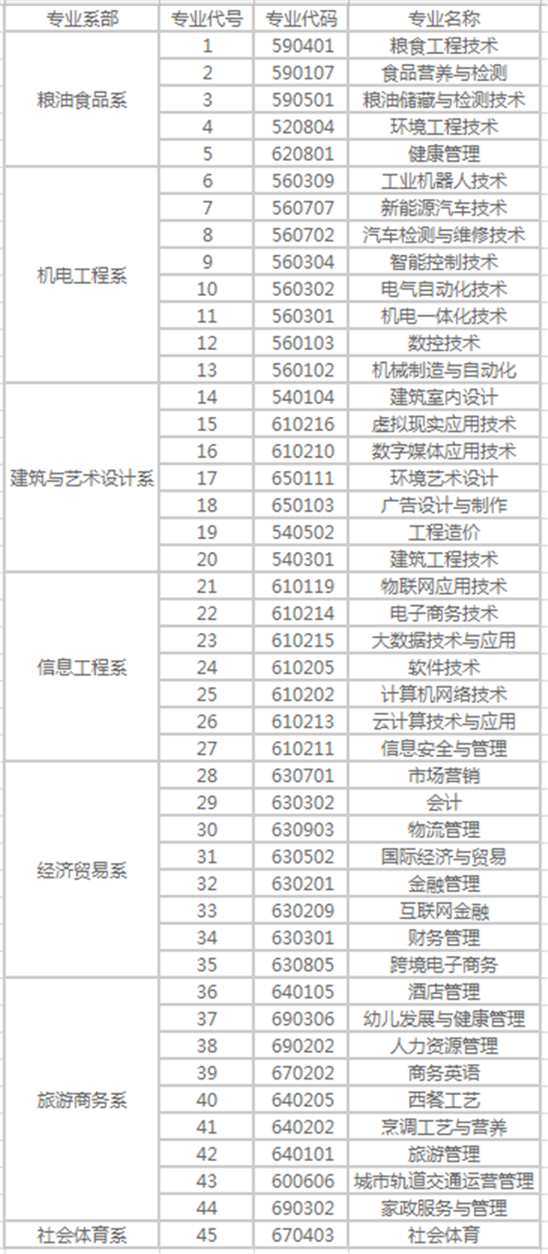 江西工业贸易职业技术学院2020年招生章程—江西站—中国教育在线