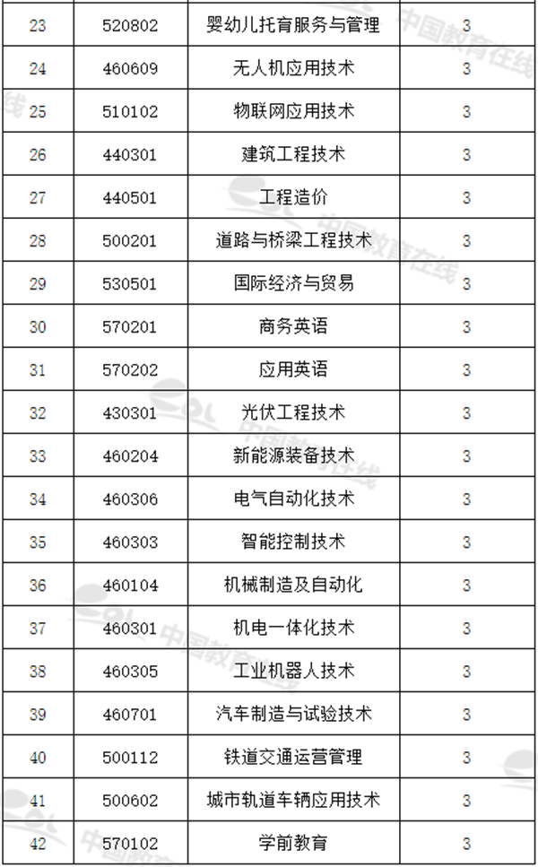 单招800人!江西工程学院2021年单独招生简章公布