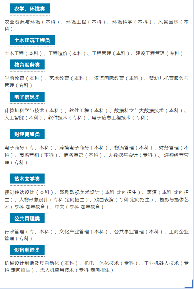 南通开放大学2021秋季招生简章