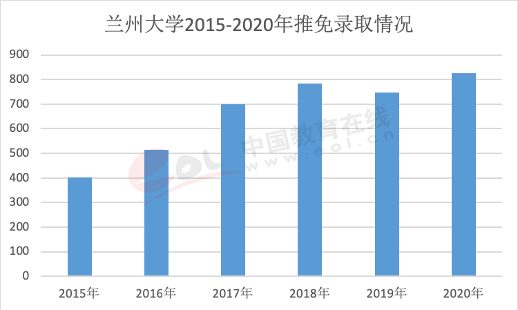 兰州人口数量2020_兰州拉面图片(2)