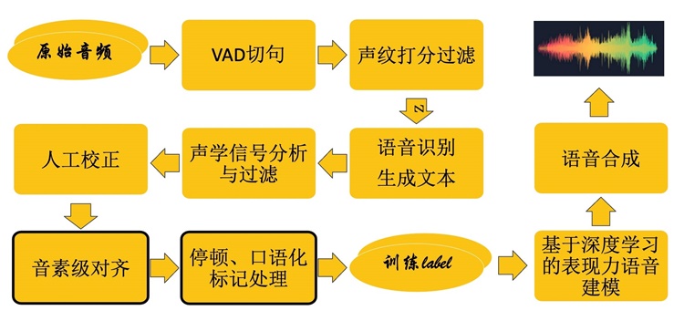 西北工业大学拟人化语音合成技术客服机器人上线