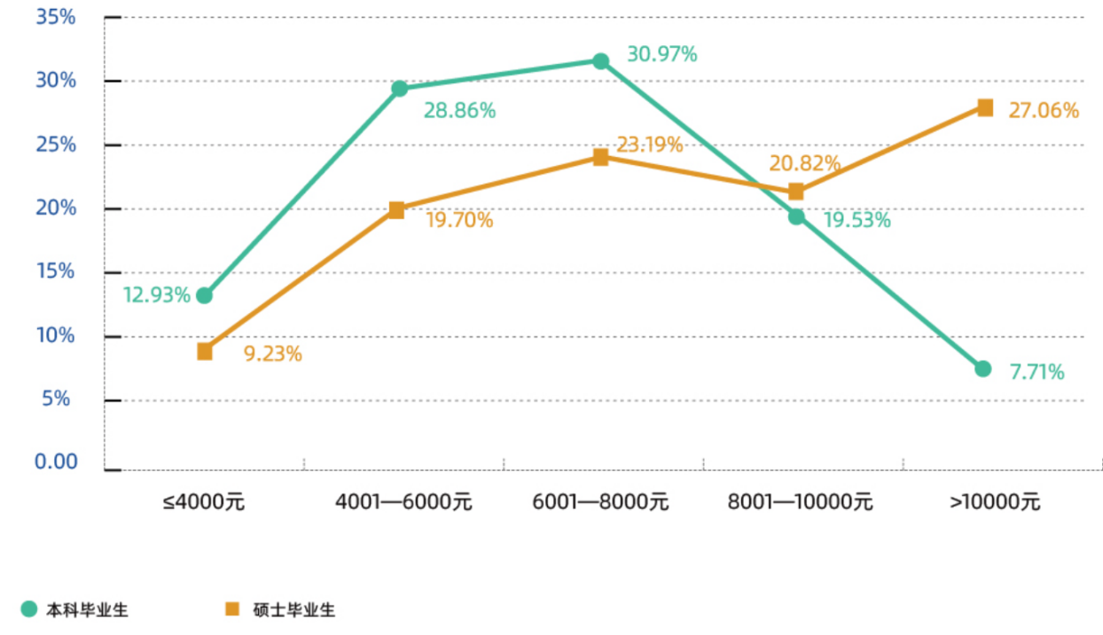 大连海事大学2020年毕业生5686人年终就业率8703