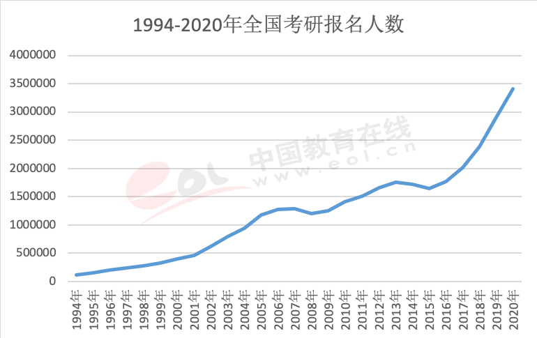 辽宁的人口数量_辽宁人口(3)