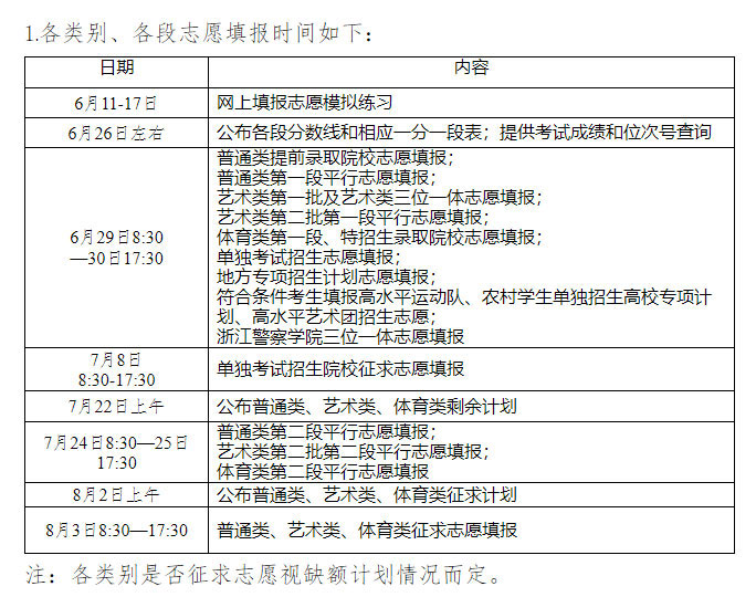 2021年各地高考志愿填报时间汇总