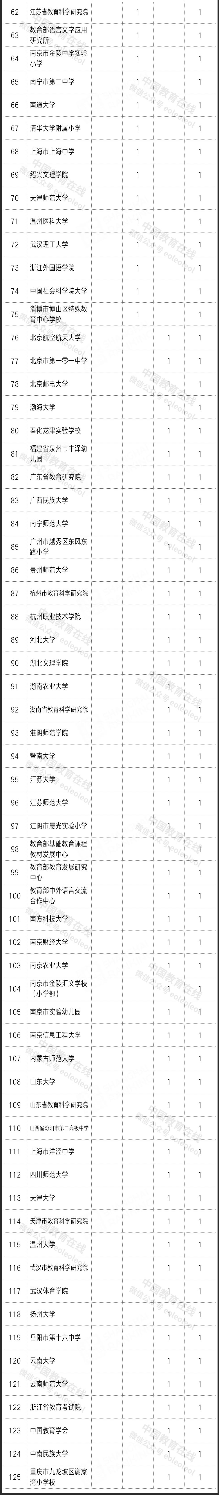 86所高校入选第六届全国教育科学研究优秀成果奖评选结果公示