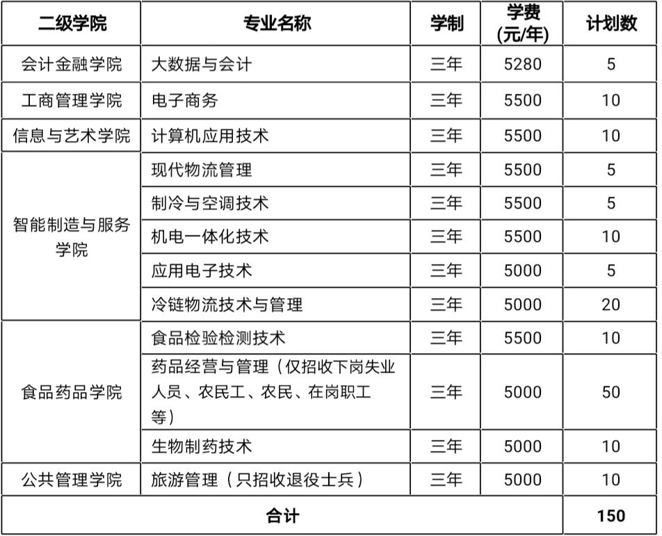 招生| 山东商业职业技术学院2021年单独招生和综合评价招生章程(含