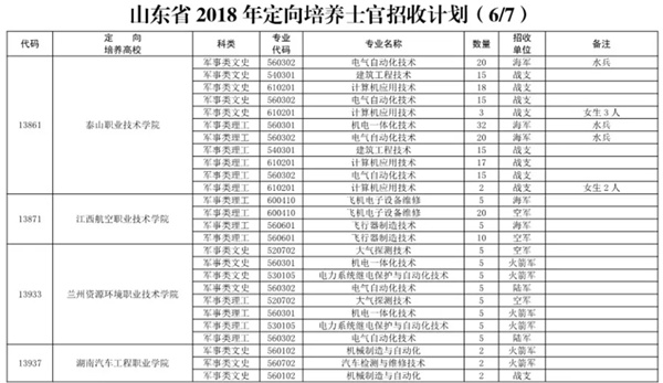 直招士官政策来了!今年山东省招收定向培养士