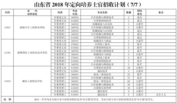 直招士官政策来了!今年山东省招收定向培养士