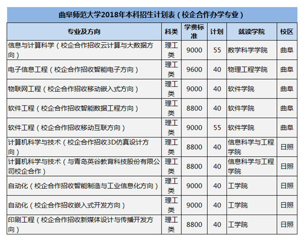 曲阜县人口多少_曲阜师范大学(3)