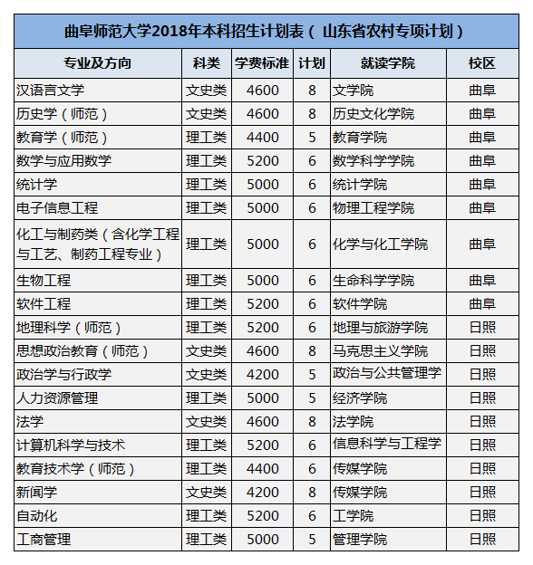 曲阜县人口多少_曲阜师范大学(3)