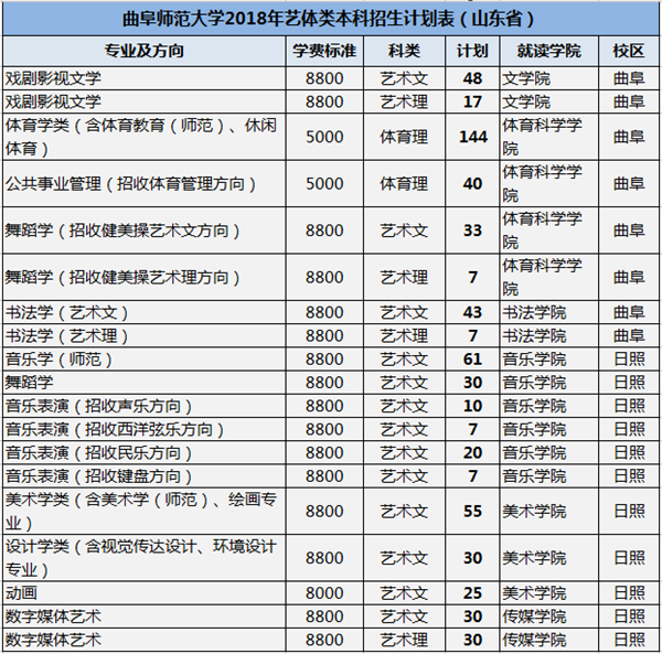 曲阜县人口多少_曲阜师范大学(3)