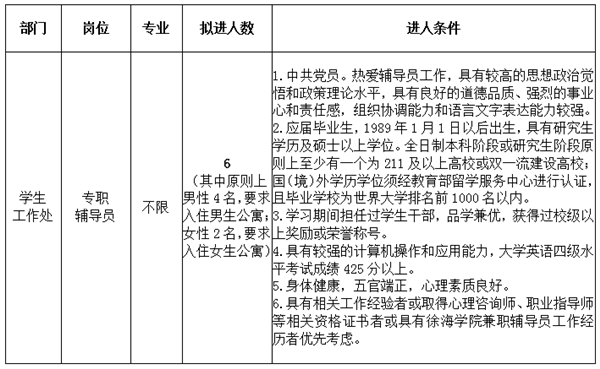 中国矿业大学徐海学院2019年计划招聘6名专职辅导员