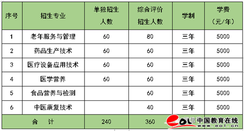 济南护理职业学院发布2020年单独招生和综合评价招生报考指南