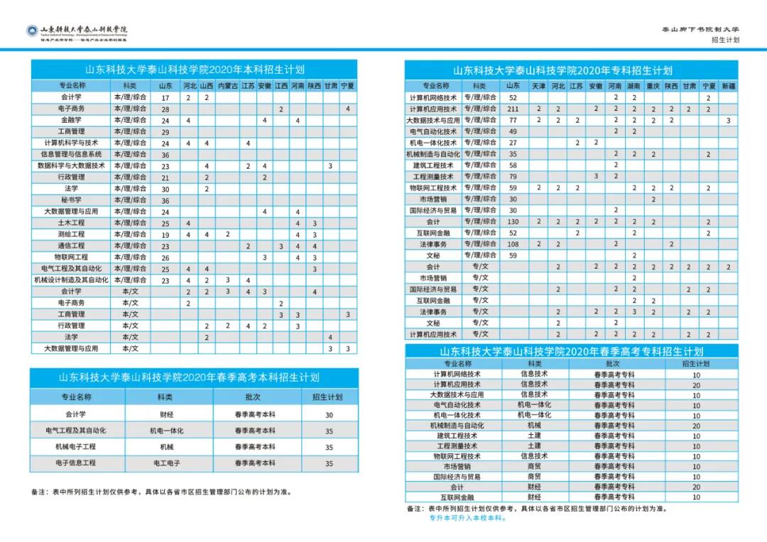 权威发布 | 山东科技大学泰山科技学院2020年招生简章