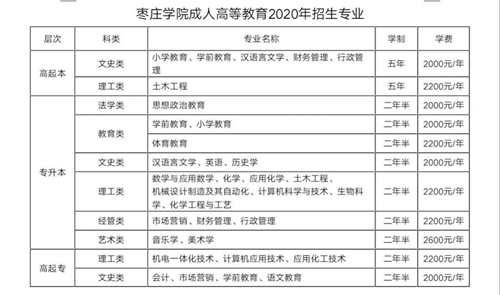 成人高等教育招生2020年枣庄学院等你来