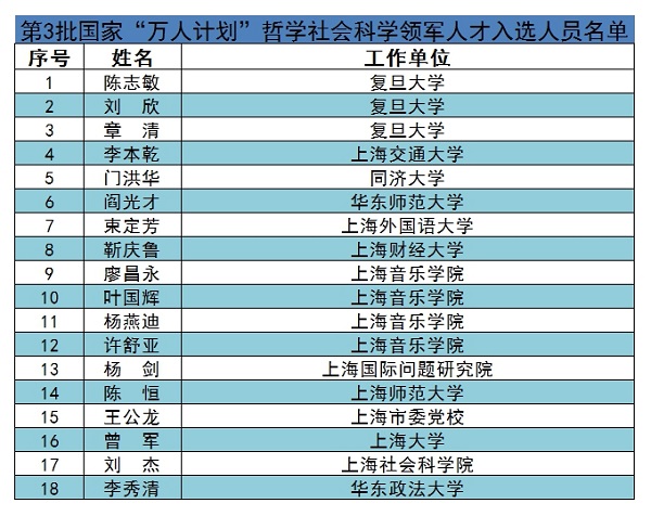 上海一共多少人口_...小区人车分流,上海宝山共康租房 房天下(3)