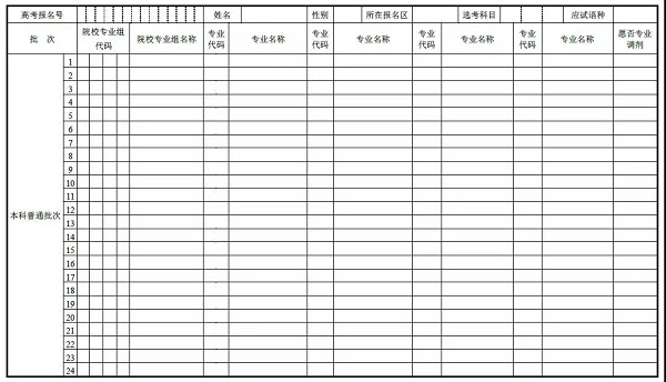 2018年上海高考志愿填报时间、条件及注意事
