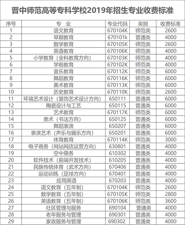 晋中师范高等专科学校2019年招生章程