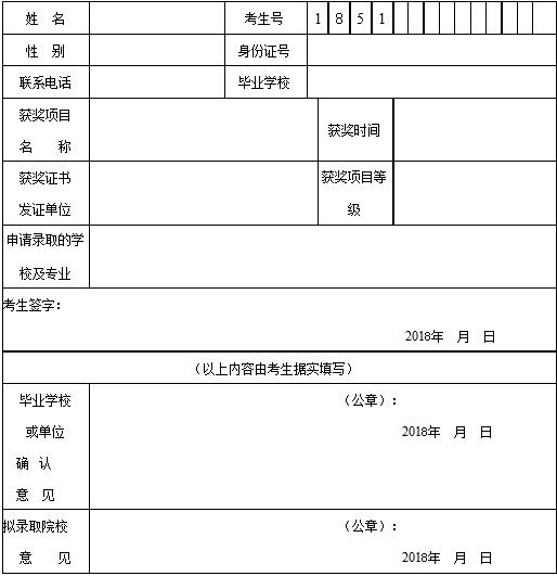 附件2 四川省2018年高职院校单独招生免试录取考生申请表