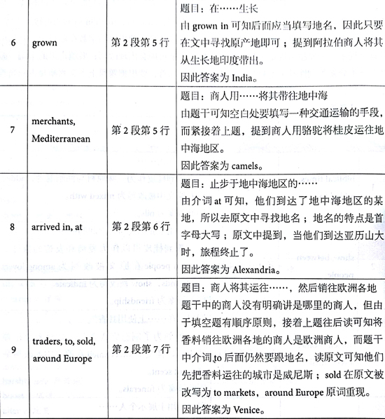 åæ¡¥éæ13Test2éæéè¯»passage 1çé¢+è§£æ