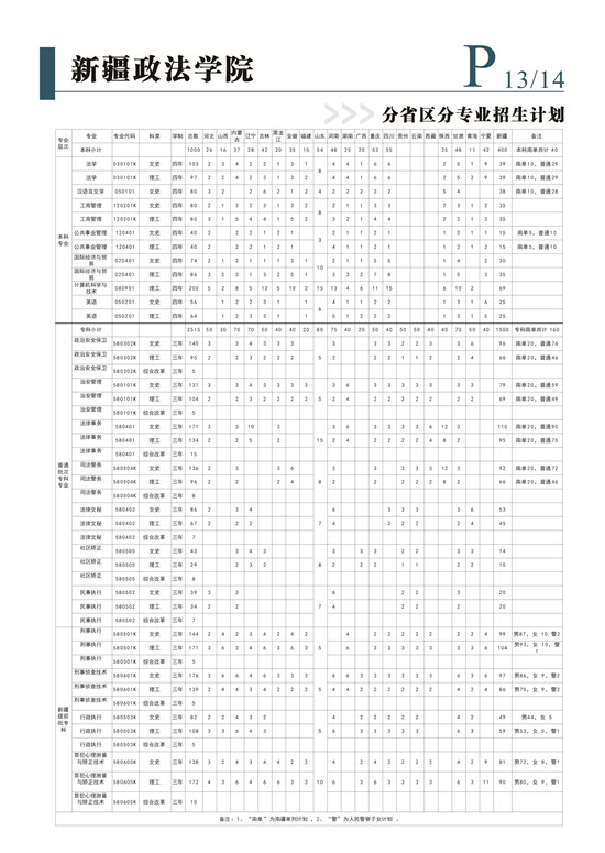 最新消息|新疆政法学院现在开始招生啦